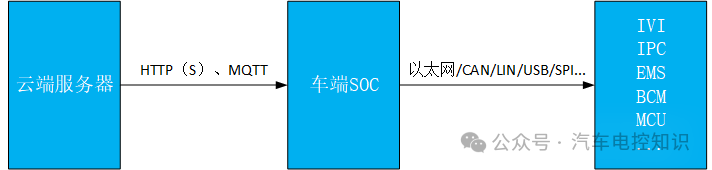 汽车OTA与手机OTA一样吗？w6.jpg