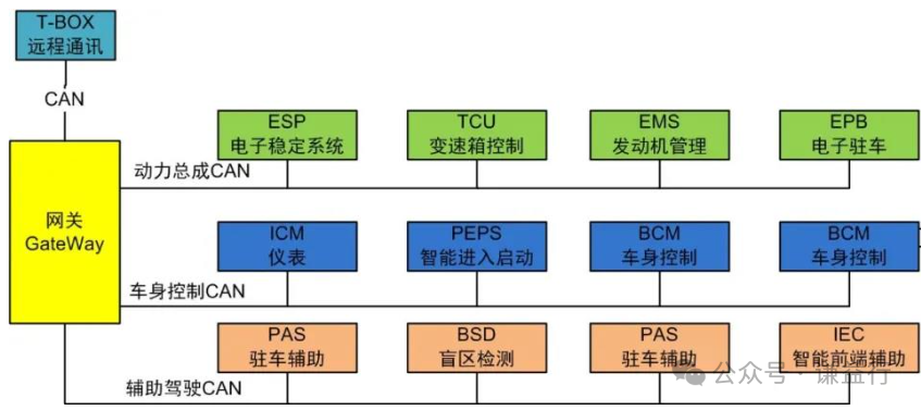 一文了解CAN DBC文件w3.jpg