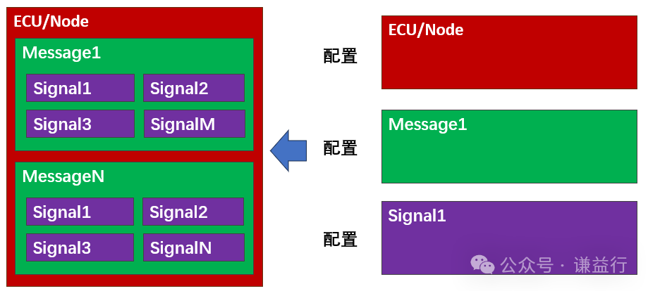 一文了解CAN DBC文件w8.jpg