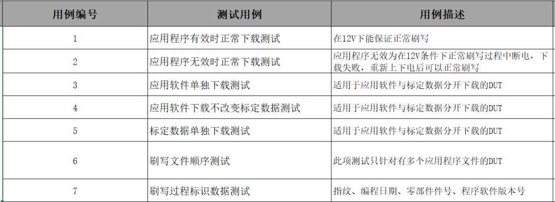 Bootloader刷写流程、测试与自更新方案梳理w5.jpg