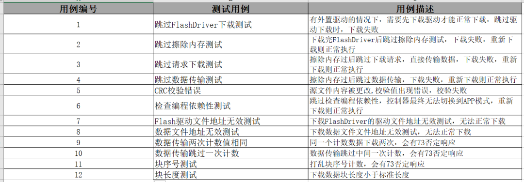 Bootloader刷写流程、测试与自更新方案梳理w7.jpg