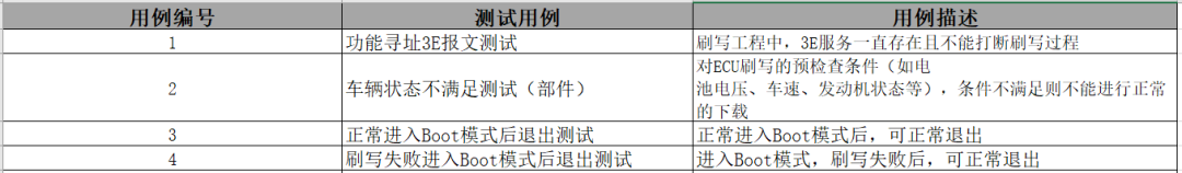 Bootloader刷写流程、测试与自更新方案梳理w8.jpg