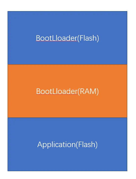 Bootloader刷写流程、测试与自更新方案梳理w10.jpg
