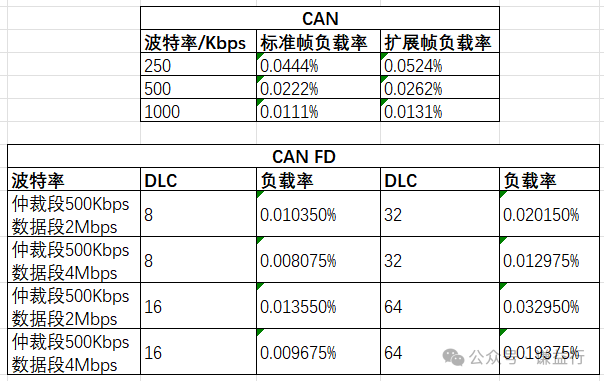 CAN矩阵和DBC里有哪些隐藏信息？w2.jpg