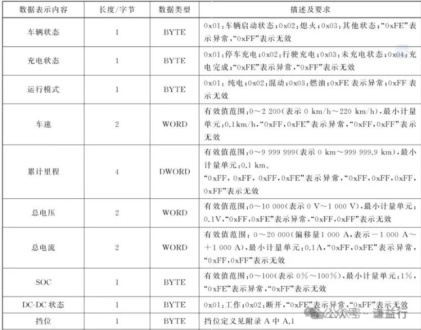 CAN矩阵和DBC里有哪些隐藏信息？w5.jpg