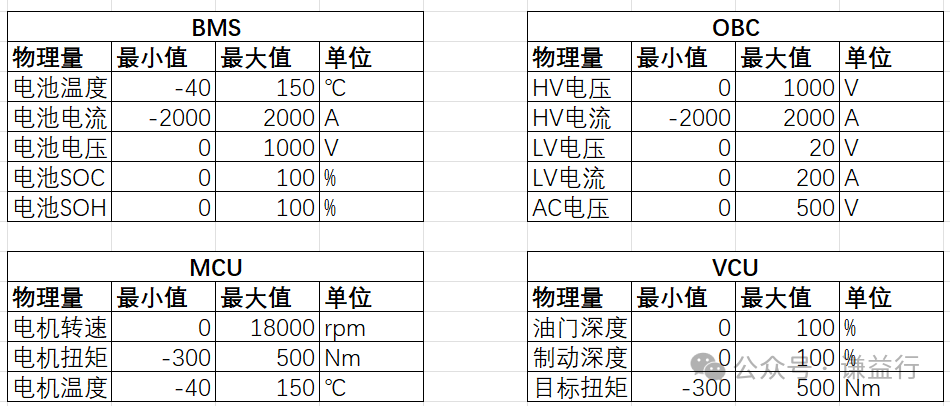 一文了解CAN矩阵与DBC文件w3.jpg