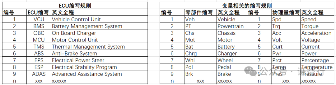 一文了解CAN矩阵与DBC文件w2.jpg