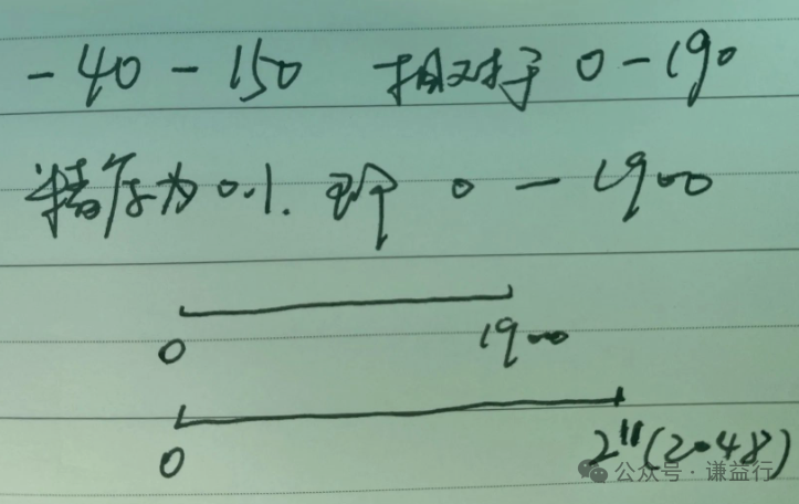 一文了解CAN矩阵与DBC文件w4.jpg