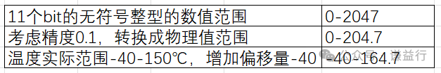 一文了解CAN矩阵与DBC文件w6.jpg