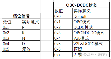 一文了解CAN矩阵与DBC文件w7.jpg