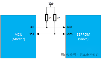 一文了解I2C与SPI总线的区别w2.jpg