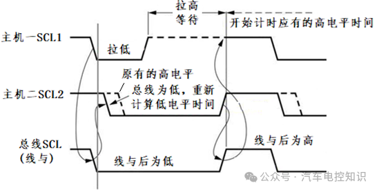 一文了解I2C与SPI总线的区别w7.jpg
