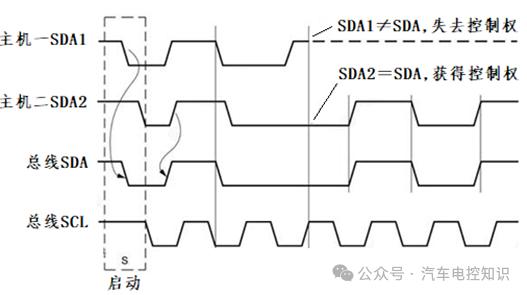一文了解I2C与SPI总线的区别w8.jpg
