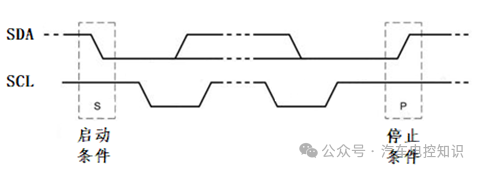 一文了解I2C与SPI总线的区别w9.jpg
