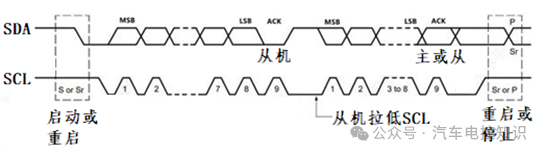 一文了解I2C与SPI总线的区别w11.jpg