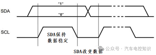 一文了解I2C与SPI总线的区别w10.jpg