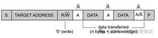 一文了解I2C与SPI总线的区别w13.jpg