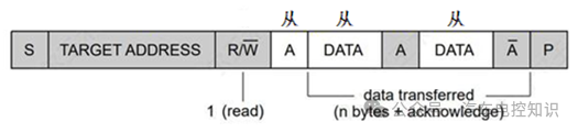 一文了解I2C与SPI总线的区别w14.jpg