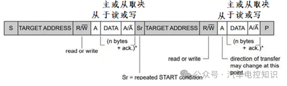 一文了解I2C与SPI总线的区别w15.jpg