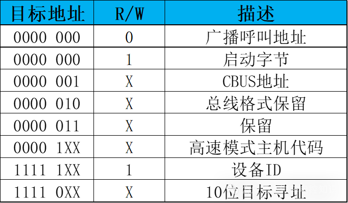 一文了解I2C与SPI总线的区别w16.jpg
