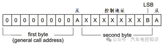 一文了解I2C与SPI总线的区别w17.jpg