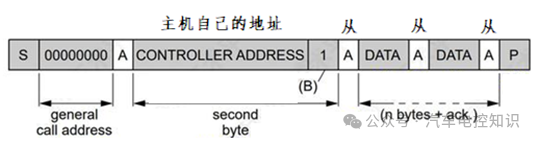 一文了解I2C与SPI总线的区别w18.jpg