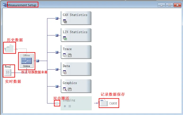 CanOE/CanApe/Canalyzer/PCan工具使用手册汇总w16.jpg