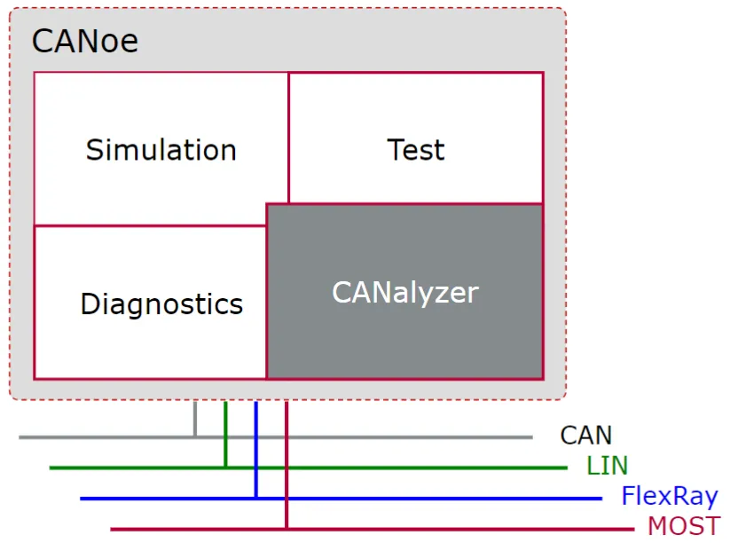 CanOE/CanApe/Canalyzer/PCan工具使用手册汇总w38.jpg