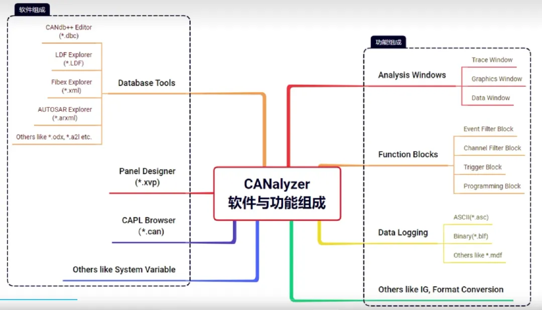 CanOE/CanApe/Canalyzer/PCan工具使用手册汇总w39.jpg