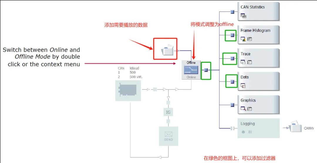 CanOE/CanApe/Canalyzer/PCan工具使用手册汇总w50.jpg