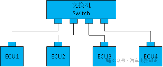 一文了解车载以太网与CAN总线的区别w1.jpg