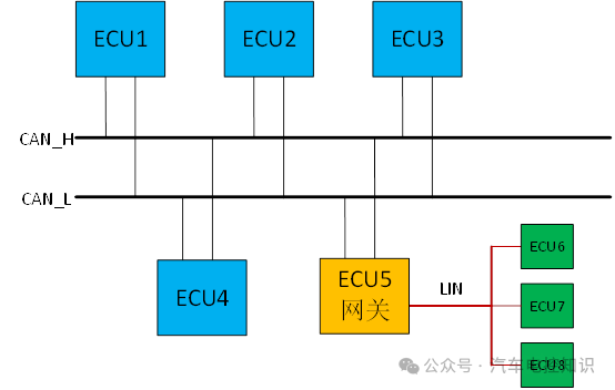 一文了解车载以太网与CAN总线的区别w2.jpg