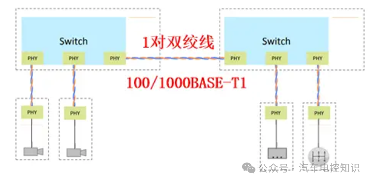 一文了解车载以太网与CAN总线的区别w9.jpg