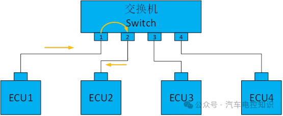 一文了解车载以太网与CAN总线的区别w14.jpg
