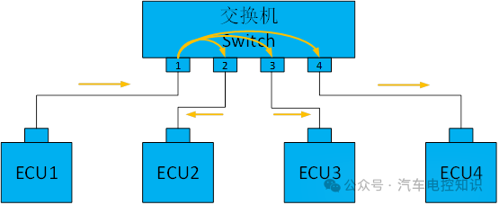 一文了解车载以太网与CAN总线的区别w17.jpg
