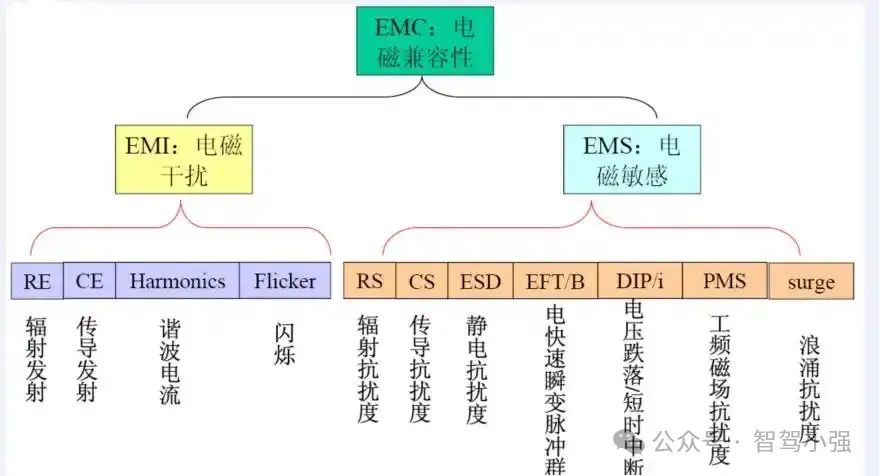 自动驾驶从小白到小强52～电磁兼容EMC（下）w1.jpg