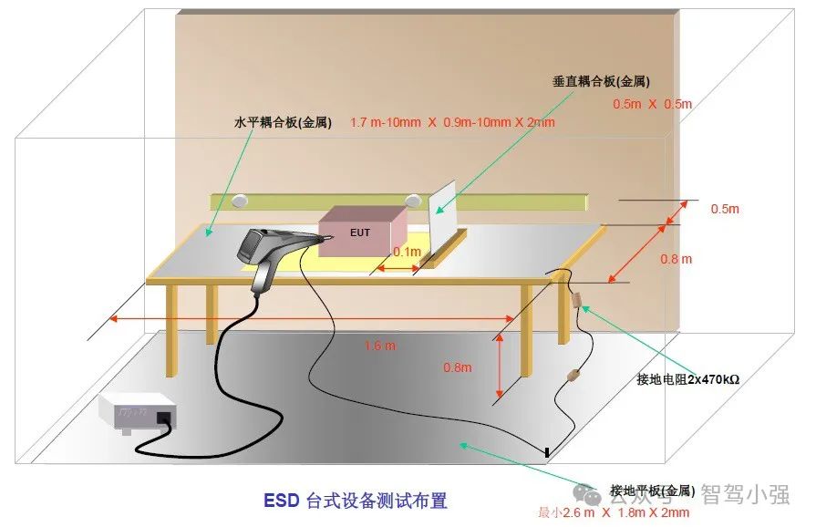 自动驾驶从小白到小强52～电磁兼容EMC（下）w2.jpg