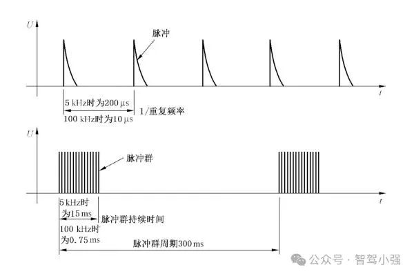 自动驾驶从小白到小强52～电磁兼容EMC（下）w3.jpg