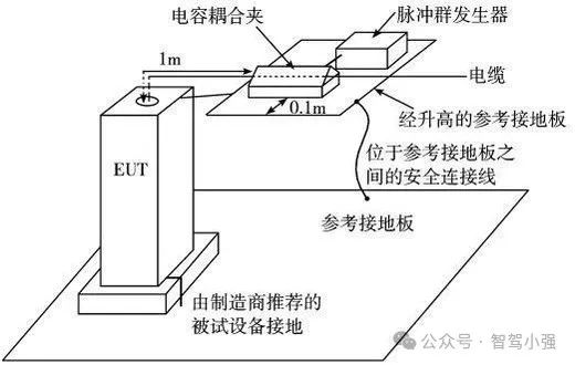 自动驾驶从小白到小强52～电磁兼容EMC（下）w4.jpg