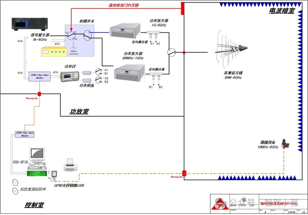 自动驾驶从小白到小强52～电磁兼容EMC（下）w6.jpg