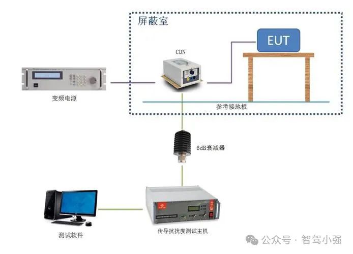 自动驾驶从小白到小强52～电磁兼容EMC（下）w8.jpg