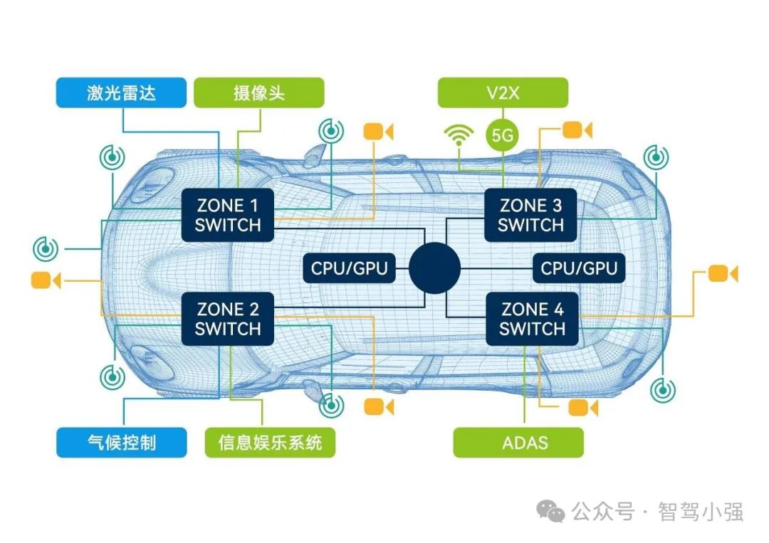 自动驾驶从小白到小强52～电磁兼容EMC（下）w13.jpg