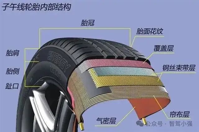 R30法规对乘用车轮胎的要求（上）w1.jpg
