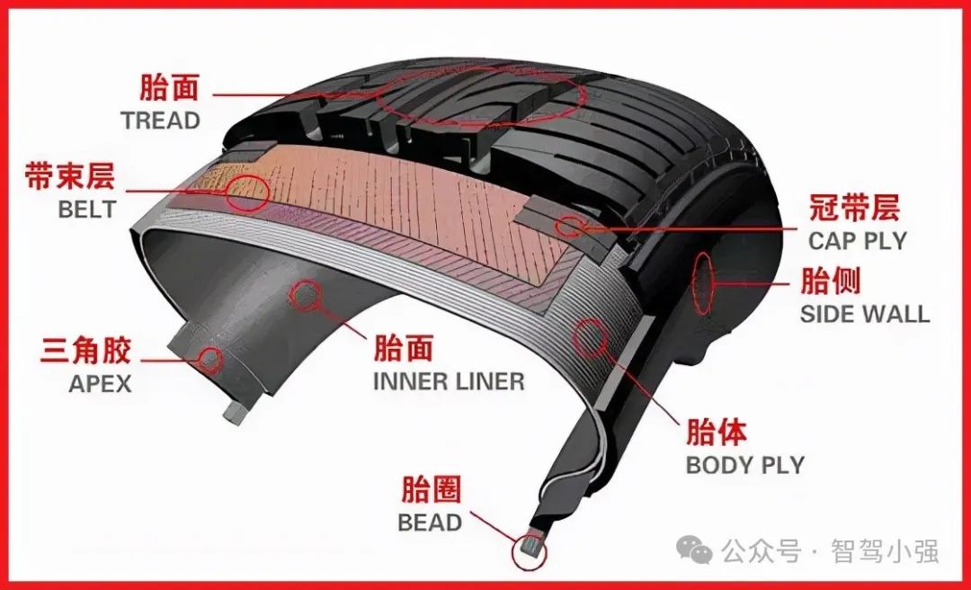R30法规对乘用车轮胎的要求（上）w4.jpg