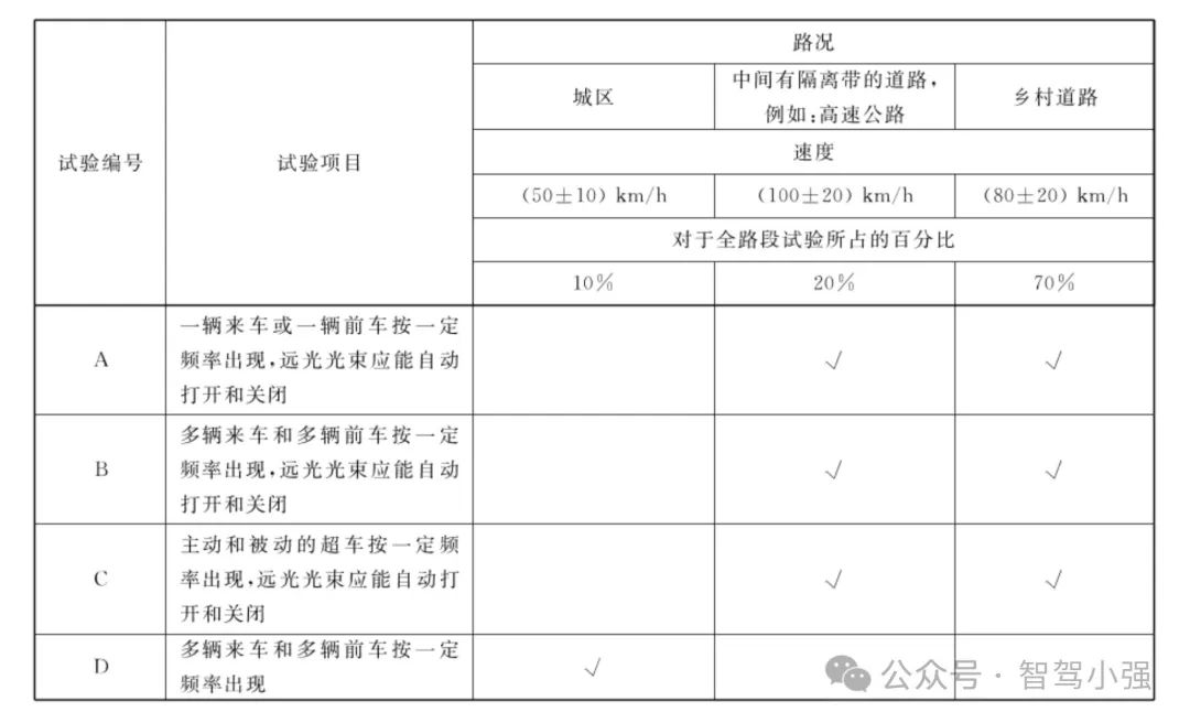 一文讲清中、欧、美对智能远光控制IHBC的法规要求w3.jpg