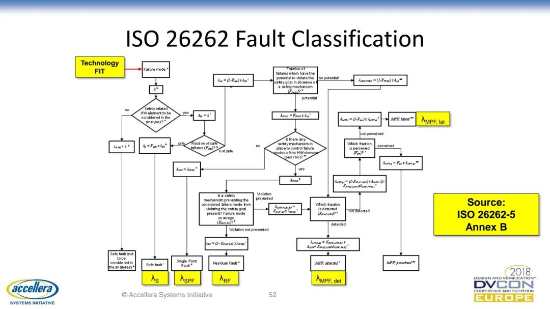 符合ISO 26262标准汽车设计的功能安全验证w52.jpg