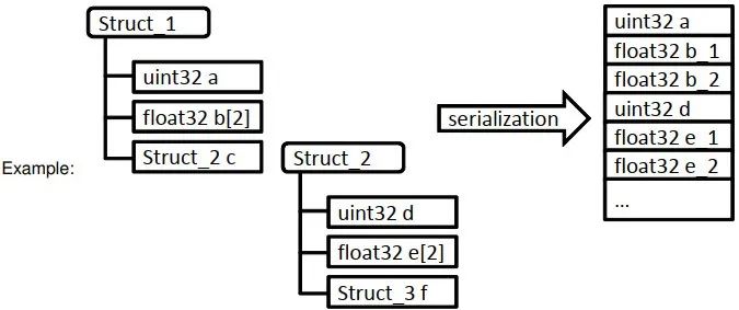 车载SOME/IP规范、序列化与实例分析w4.jpg