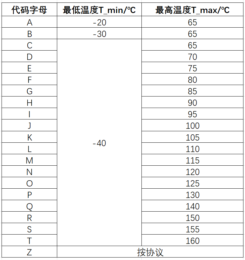 ECU的车规级试验：DV试验（五：气候及防护、化学标准及测试）w2.jpg
