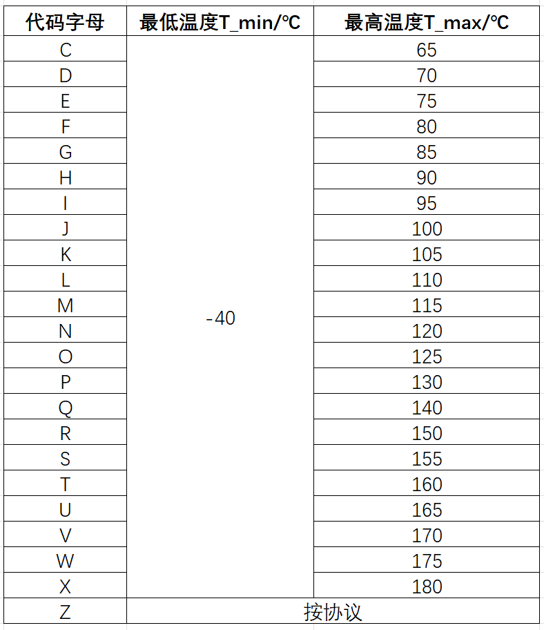 ECU的车规级试验：DV试验（五：气候及防护、化学标准及测试）w3.jpg