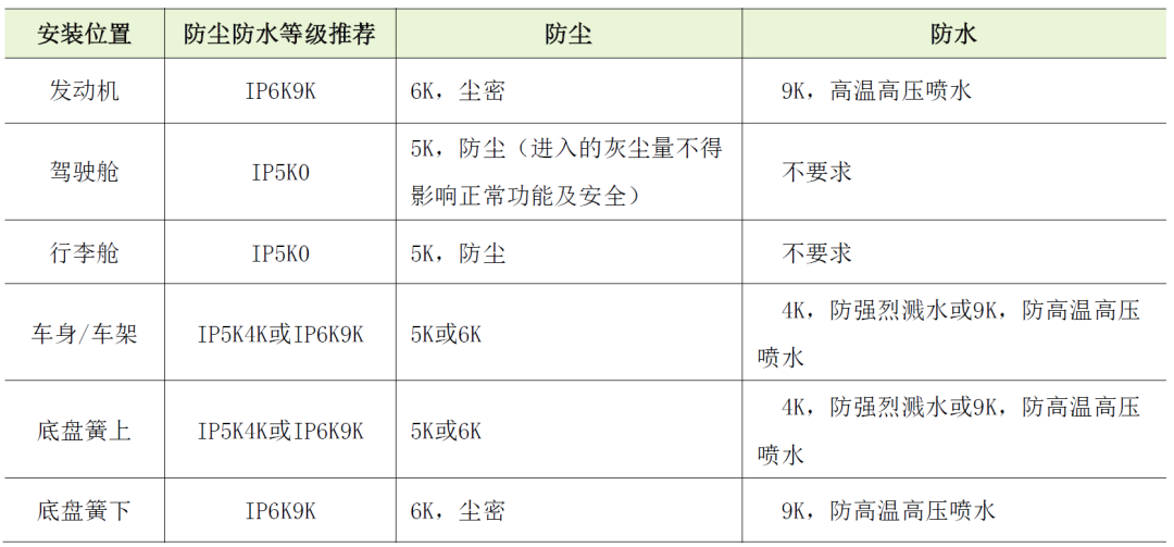 ECU的车规级试验：DV试验（五：气候及防护、化学标准及测试）w34.jpg